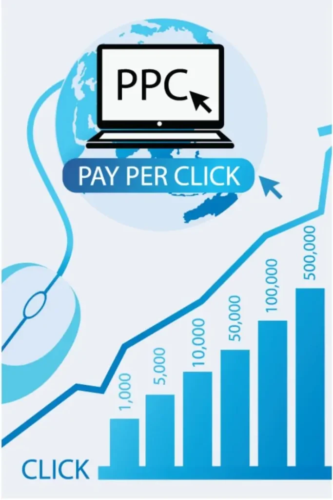 Better ROI from PPC Campaigns