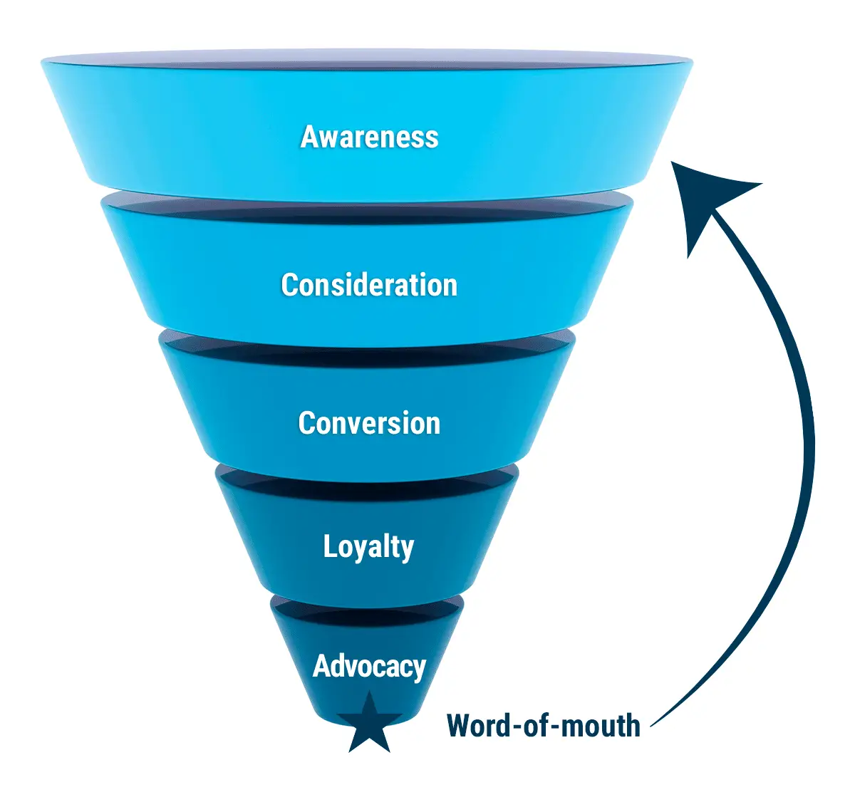 Social Media Marketing image 1