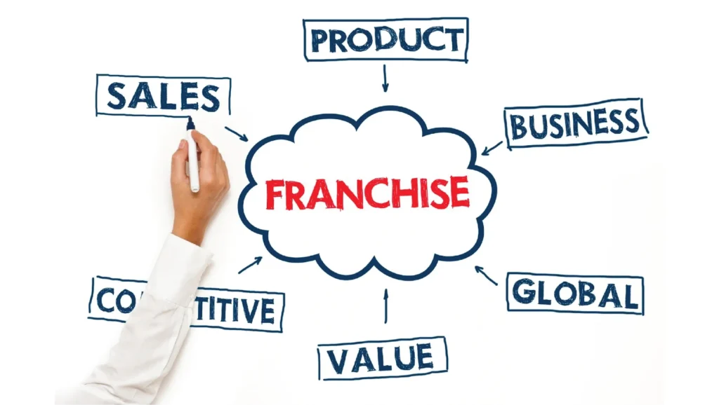 franchise seo